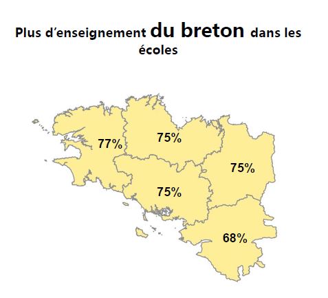 Enseignement breton écoles